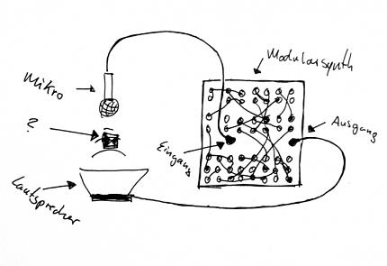 G.Büttner & G.Büttner: Charlotte & Objekte